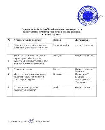 2018-2019 оқу жылындағы мектеп асханасынан тегін тамақтанатын оқушыларға арналған жұмыс жоспары.