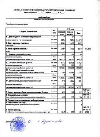 Основные показатели финансовой деятельности