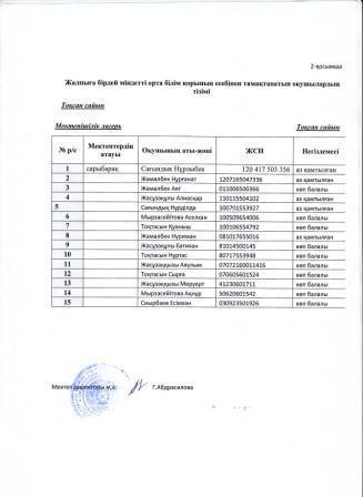Аз қамтылған отбасылар туралы мәлімет