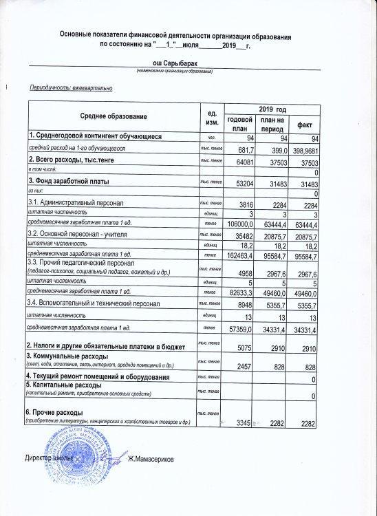 Основные показатели финансовой деятельности