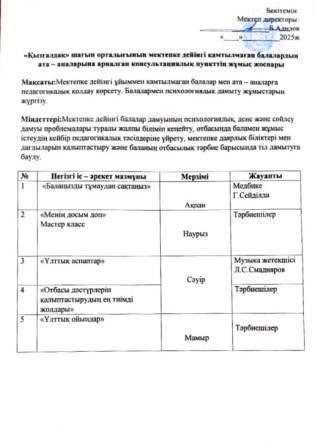 Консультациялық пунктің жоспары